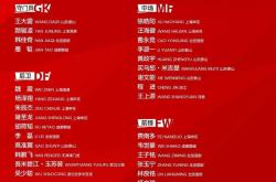 开云体育中国-中超新冠军诞生！劲旅登顶积分榜，力争卫冕的简单介绍