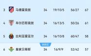 开云体育APP下载-包含瓦伦西亚客场战胜毕尔巴索，积分榜上升的词条