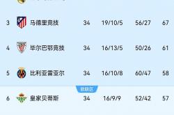 开云体育APP下载-包含瓦伦西亚客场战胜毕尔巴索，积分榜上升的词条