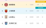 开云体育在线-国安客场大比分获胜，继续领跑