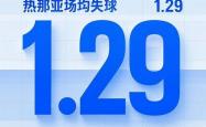 开云体育app-包含热那亚遭遇两连败，保级压力剧增的词条