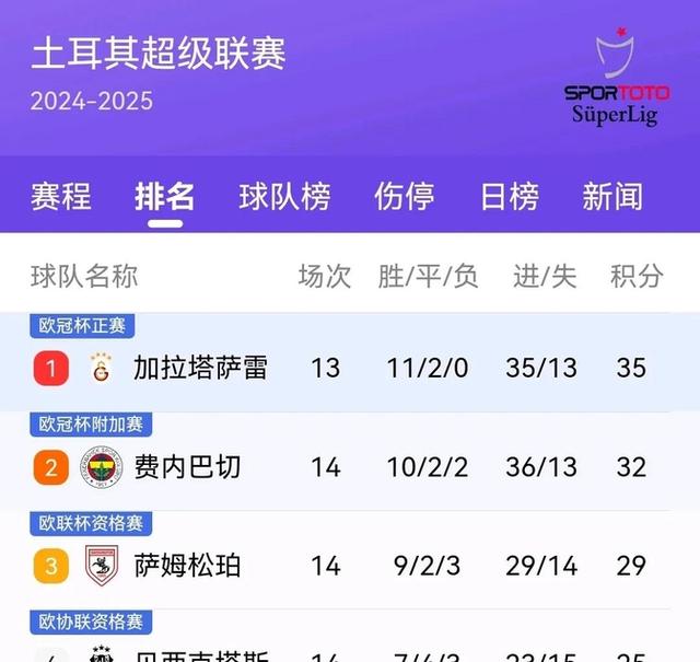 包含罗马客场不敌，遭遇连败困境的词条