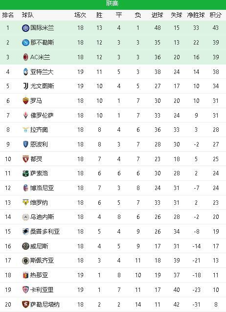 包含亚特兰大主场横扫，稳健积分榜的词条