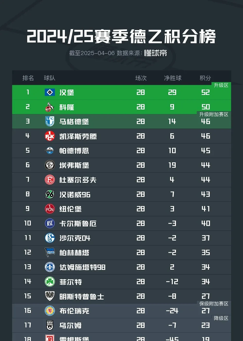 昂热主场大胜兰斯，法甲豪门积分榜稳坐亚军的简单介绍