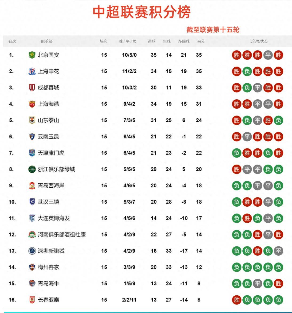 昂热主场大胜兰斯，法甲豪门积分榜稳坐亚军的简单介绍