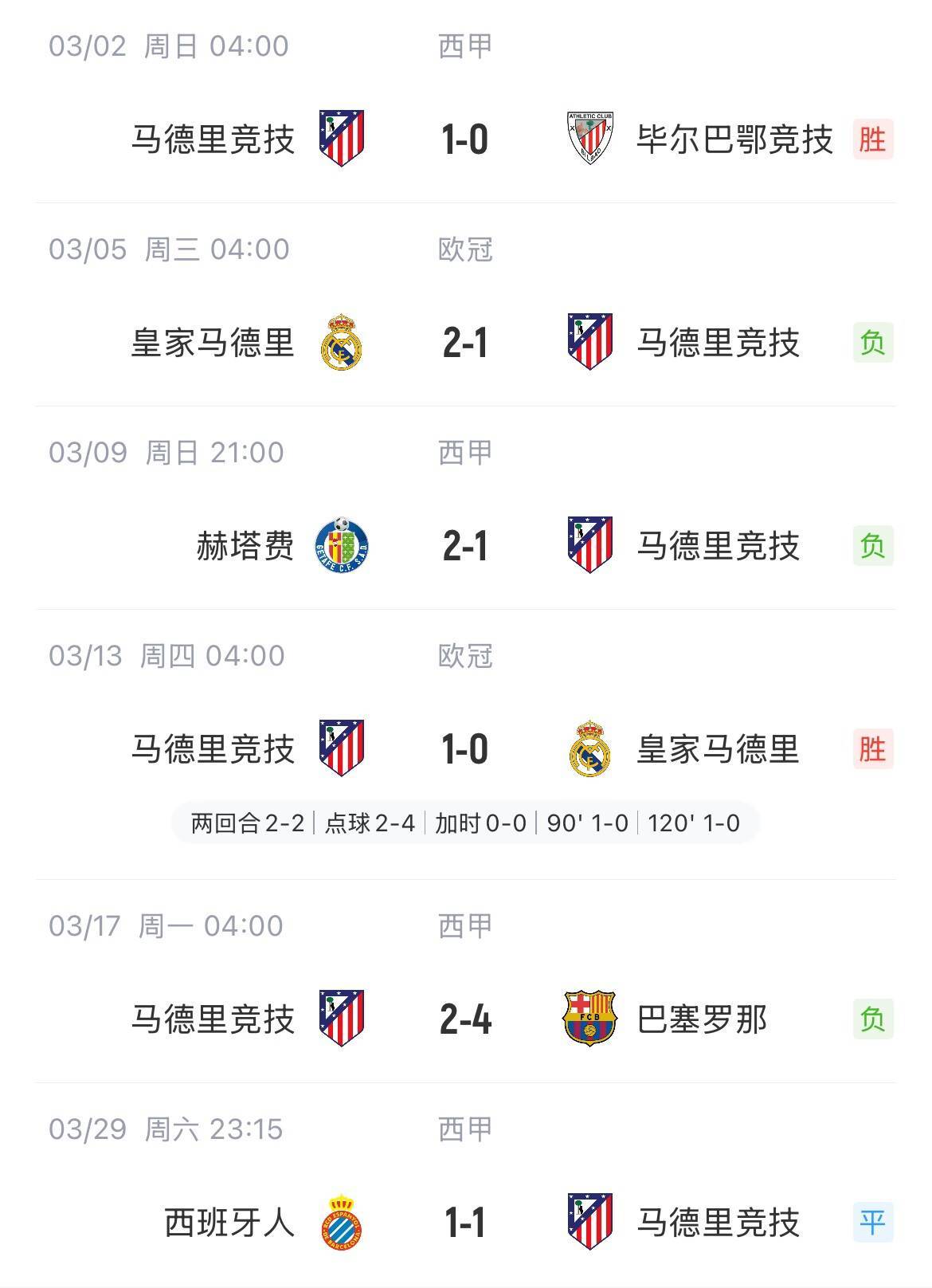 关于马德里竞技逼平对手，欧冠出线形势依旧不明朗的信息