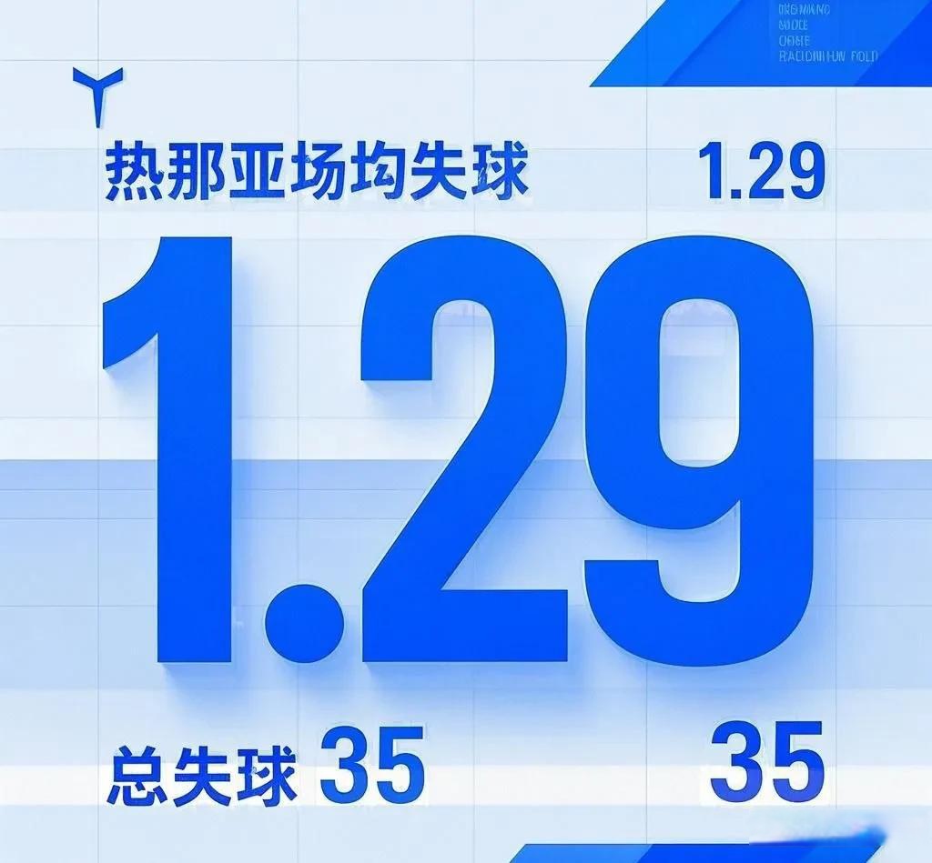 包含热那亚遭遇两连败，保级压力剧增的词条