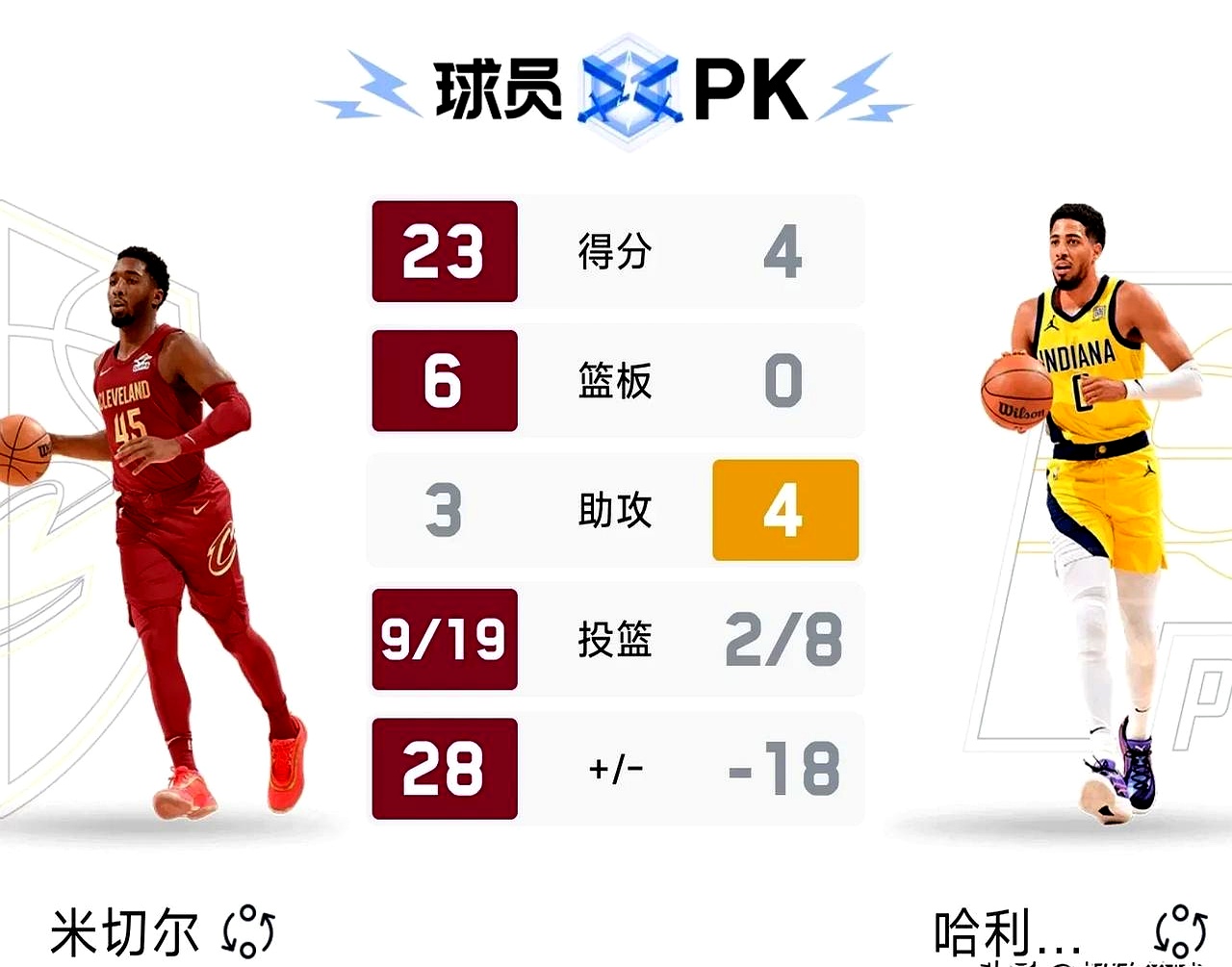 关于克里夫兰骑士鏖战多特蒙德，佩德里送出关键助攻强强对话2025世界赛，点燃全场激情的信息